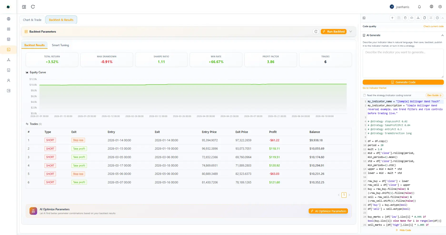 Backtest