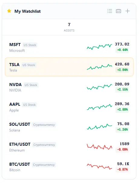 Watchlist &amp; Tasks